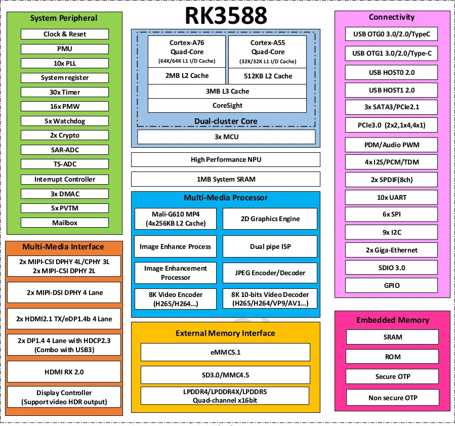 RK3588-Block-Diagram.png